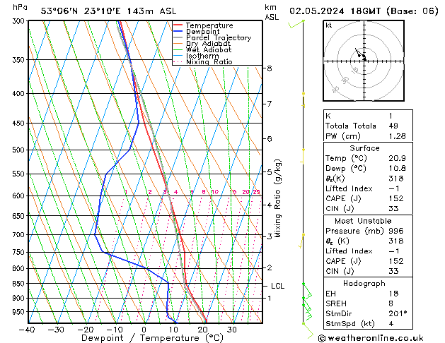 Model temps GFS czw. 02.05.2024 18 UTC