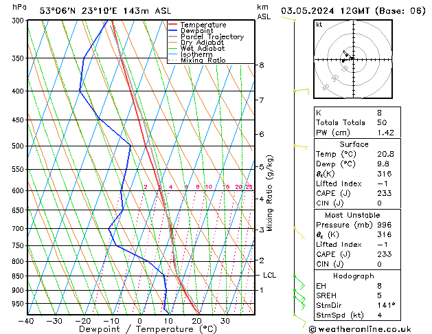 Model temps GFS pt. 03.05.2024 12 UTC