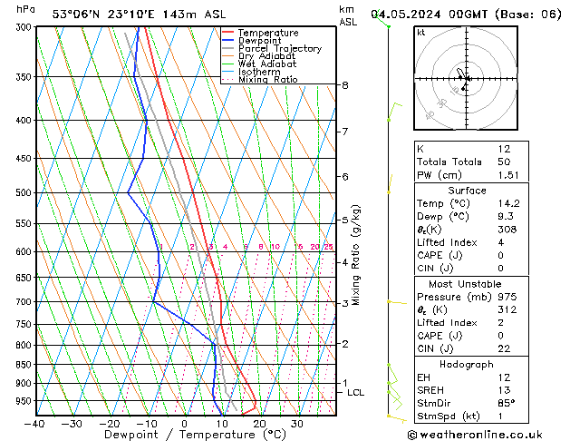 Model temps GFS so. 04.05.2024 00 UTC