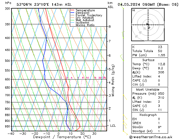 Model temps GFS so. 04.05.2024 06 UTC