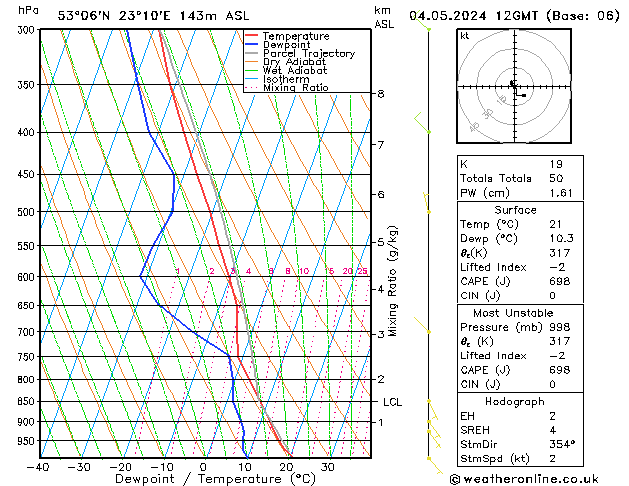 Model temps GFS so. 04.05.2024 12 UTC