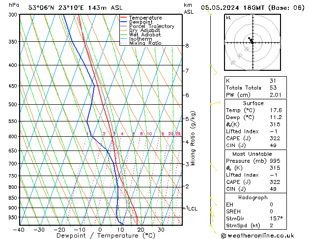 Model temps GFS nie. 05.05.2024 18 UTC