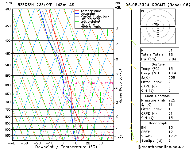 Model temps GFS pon. 06.05.2024 00 UTC