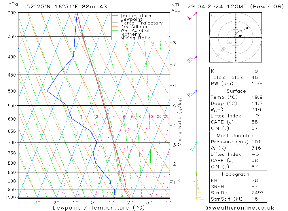 Model temps GFS pon. 29.04.2024 12 UTC