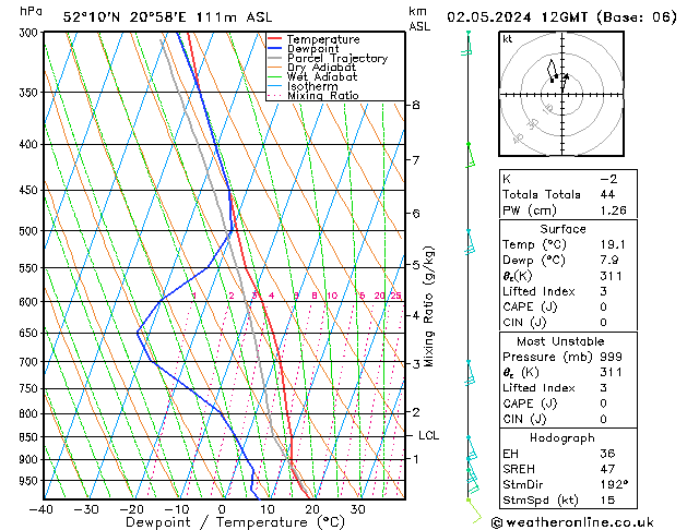 Model temps GFS czw. 02.05.2024 12 UTC