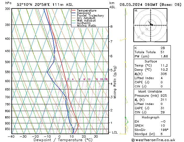 Modell Radiosonden GFS Mo 06.05.2024 06 UTC