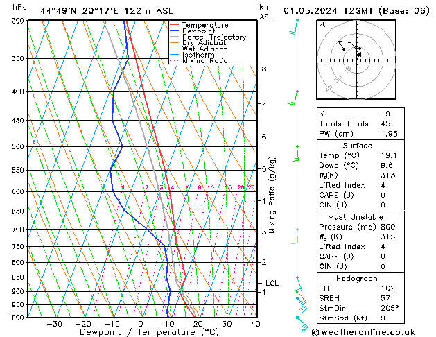 Modell Radiosonden GFS Mi 01.05.2024 12 UTC