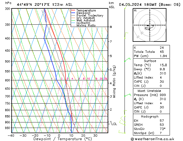 Model temps GFS Sáb 04.05.2024 18 UTC