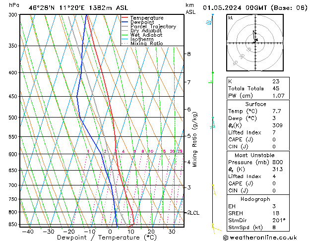 Model temps GFS mer 01.05.2024 00 UTC