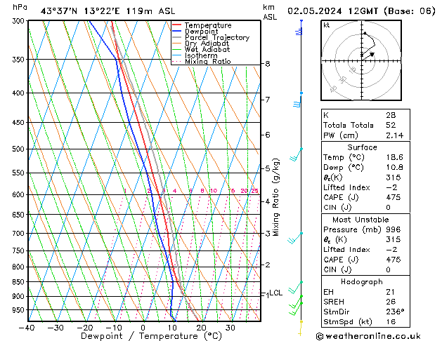 Model temps GFS czw. 02.05.2024 12 UTC