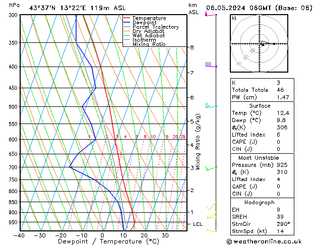 Modell Radiosonden GFS Mo 06.05.2024 06 UTC