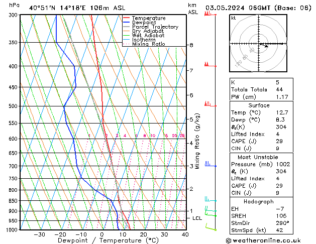 Model temps GFS ven 03.05.2024 06 UTC