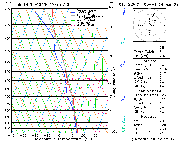 Model temps GFS mer 01.05.2024 00 UTC