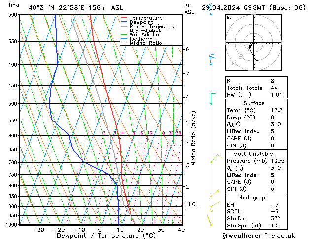 Model temps GFS pon. 29.04.2024 09 UTC