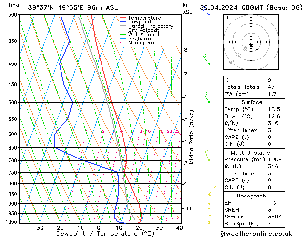 Model temps GFS  30.04.2024 00 UTC