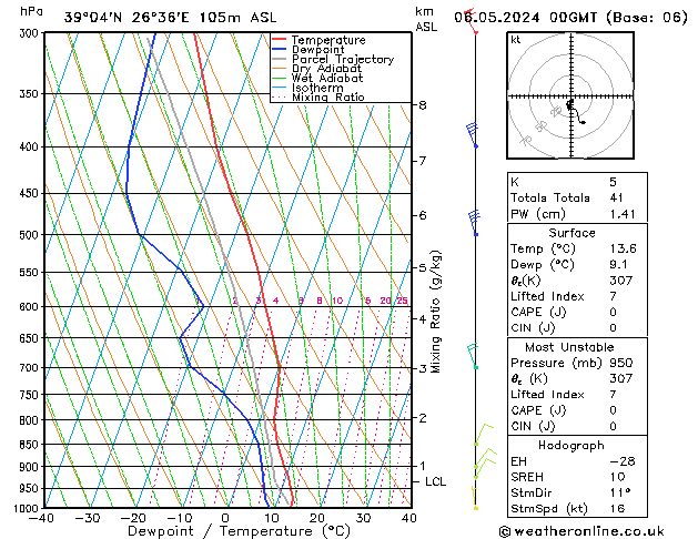 Model temps GFS  06.05.2024 00 UTC