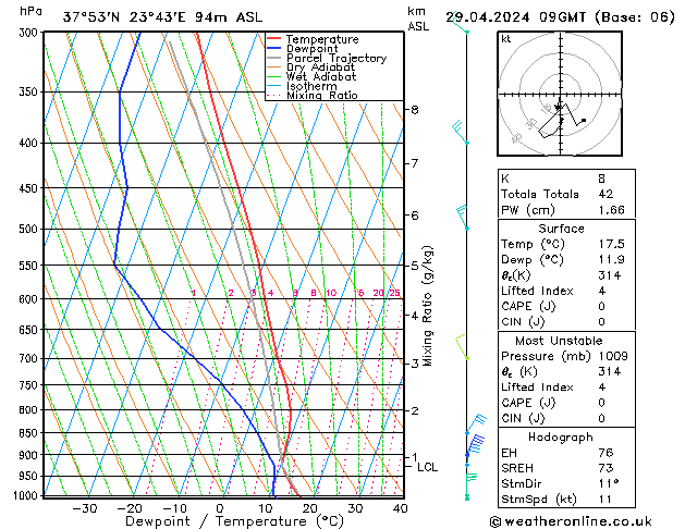 Model temps GFS Mo 29.04.2024 09 UTC