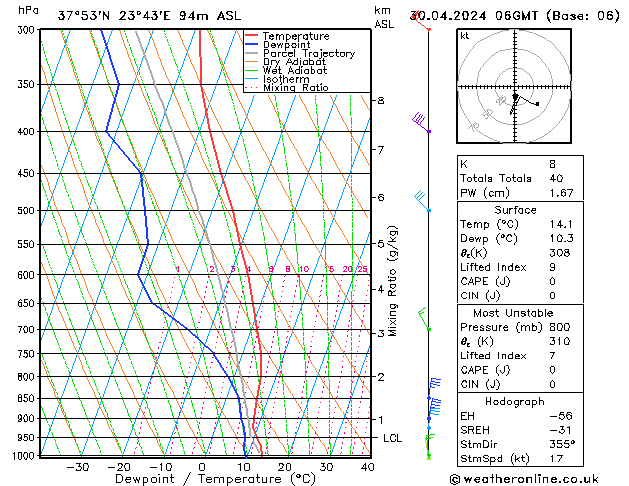 Modell Radiosonden GFS Di 30.04.2024 06 UTC