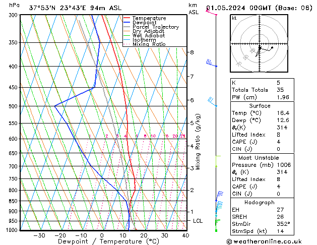 Model temps GFS We 01.05.2024 00 UTC