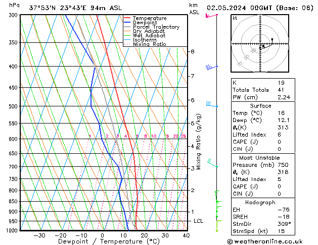 Model temps GFS  02.05.2024 00 UTC