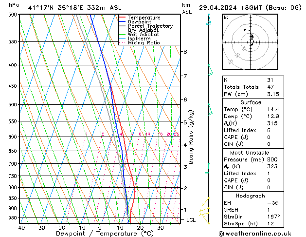 Model temps GFS Pzt 29.04.2024 18 UTC