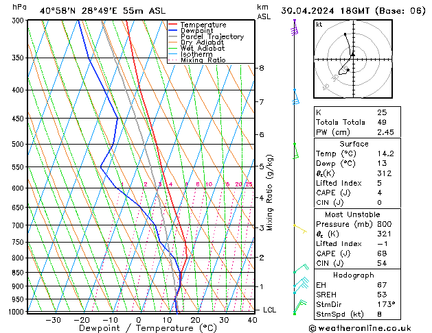 Model temps GFS di 30.04.2024 18 UTC