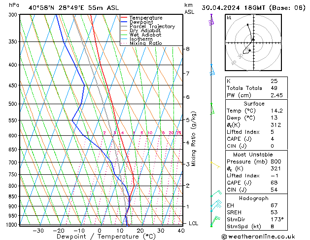 Model temps GFS Sa 30.04.2024 18 UTC