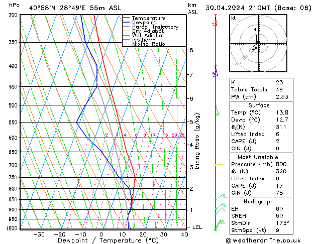 Model temps GFS Sa 30.04.2024 21 UTC