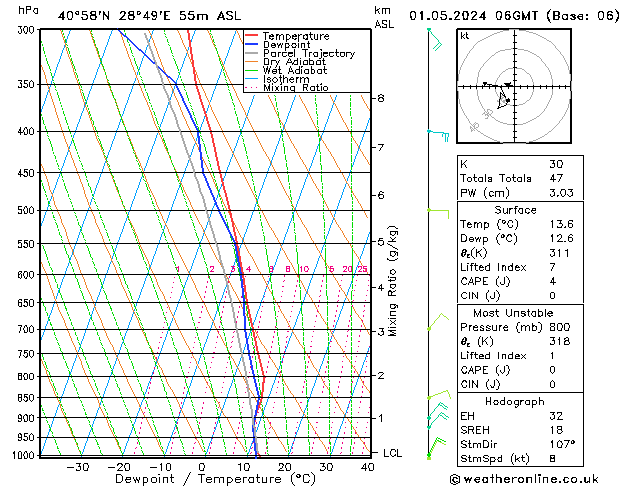  Çar 01.05.2024 06 UTC