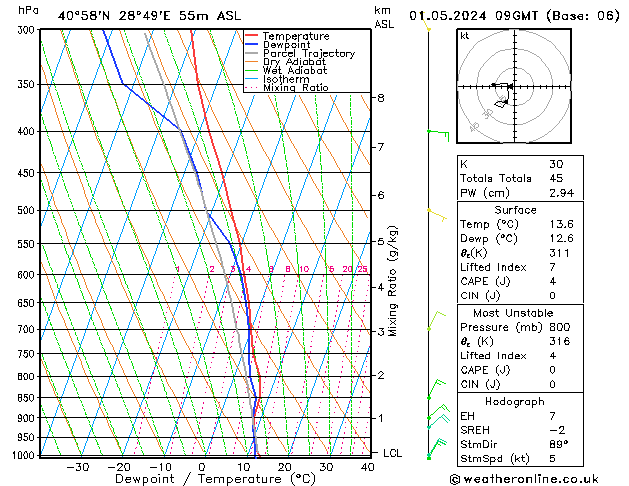  Çar 01.05.2024 09 UTC