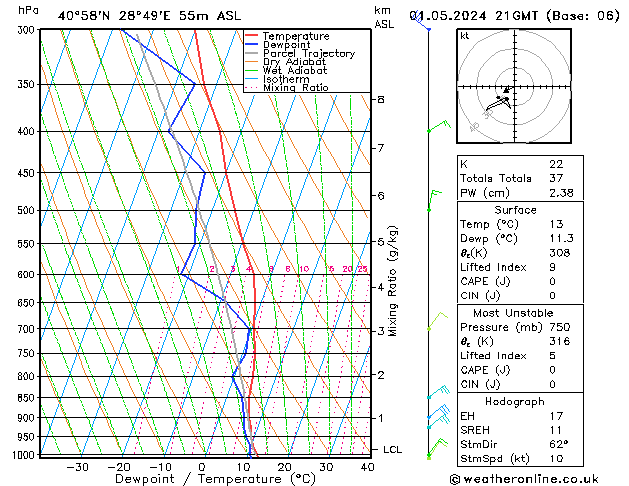 Model temps GFS Çar 01.05.2024 21 UTC