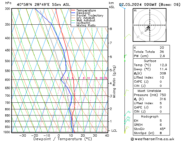  Per 02.05.2024 00 UTC