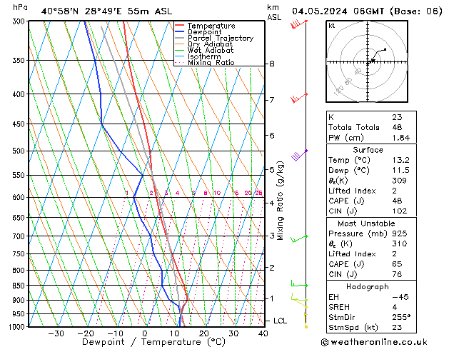 Model temps GFS Cts 04.05.2024 06 UTC