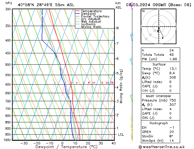 Model temps GFS Pzt 06.05.2024 00 UTC