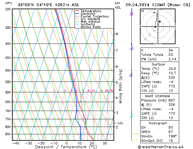 Modell Radiosonden GFS Mo 29.04.2024 12 UTC