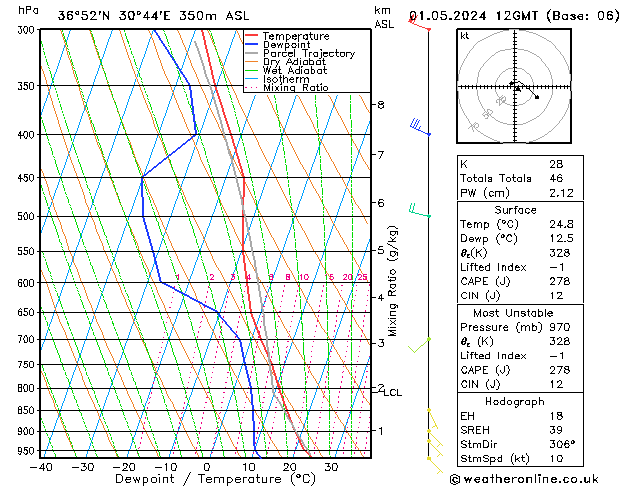 Model temps GFS mié 01.05.2024 12 UTC