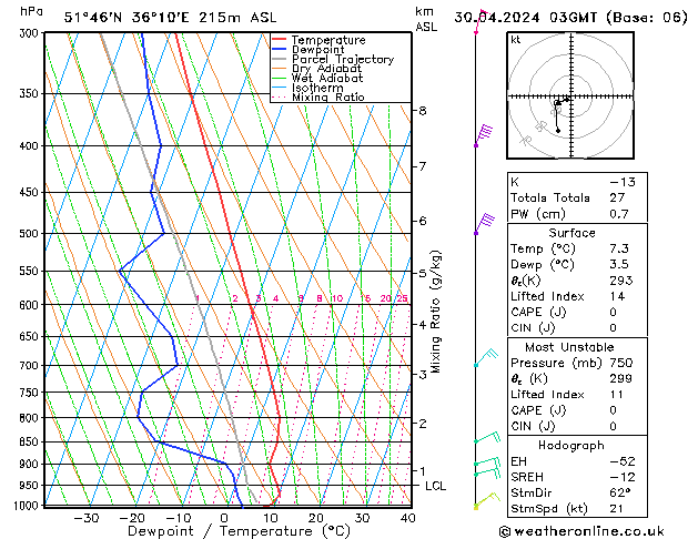 Model temps GFS Tu 30.04.2024 03 UTC