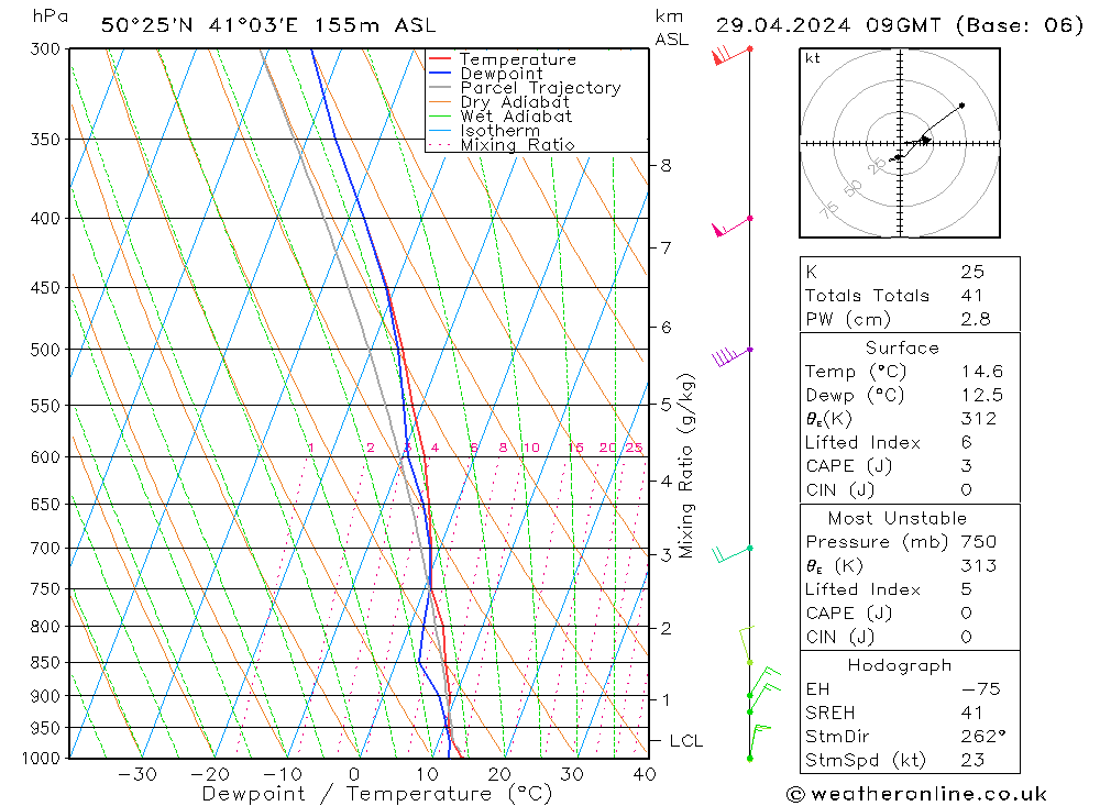 Model temps GFS пн 29.04.2024 09 UTC