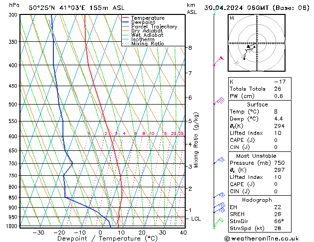 Model temps GFS вт 30.04.2024 06 UTC