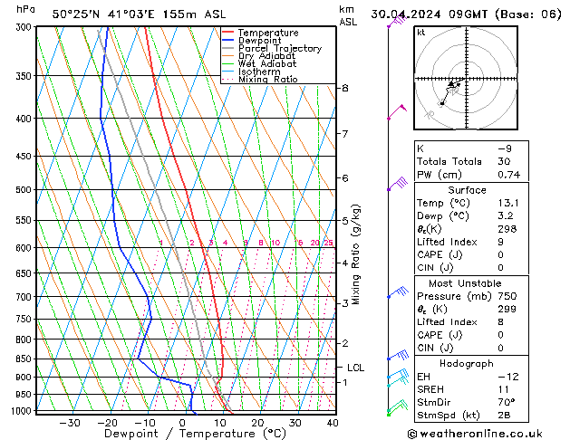 Model temps GFS вт 30.04.2024 09 UTC