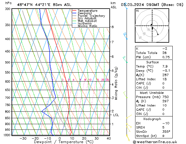 Model temps GFS Вс 05.05.2024 06 UTC