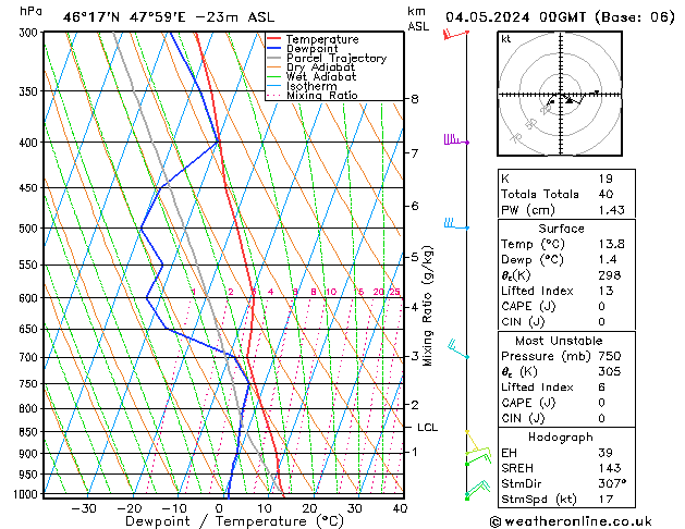 Model temps GFS Sa 04.05.2024 00 UTC