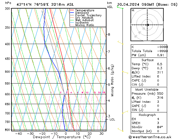 Model temps GFS Út 30.04.2024 06 UTC