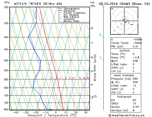 Model temps GFS Th 02.05.2024 06 UTC