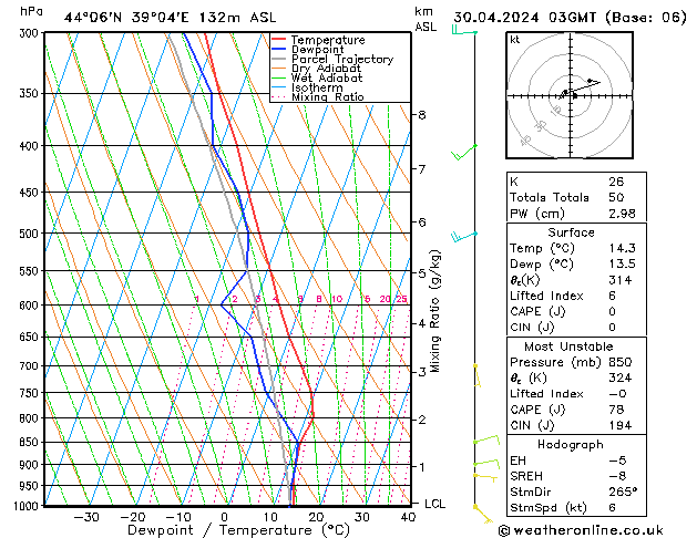 Model temps GFS Tu 30.04.2024 03 UTC