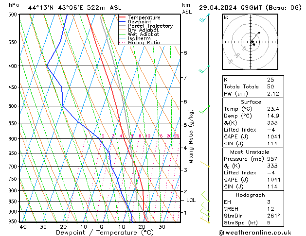 Model temps GFS пн 29.04.2024 09 UTC