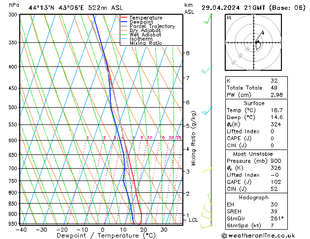 Model temps GFS пн 29.04.2024 21 UTC