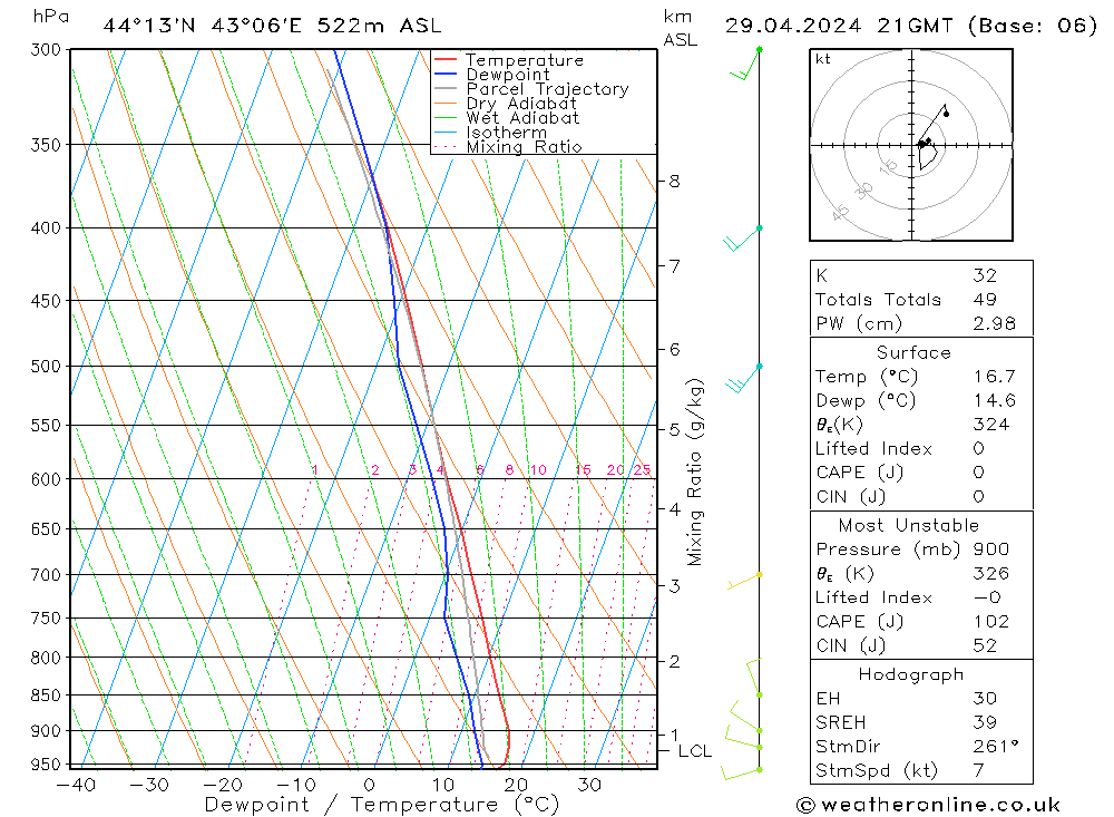 Model temps GFS пн 29.04.2024 21 UTC