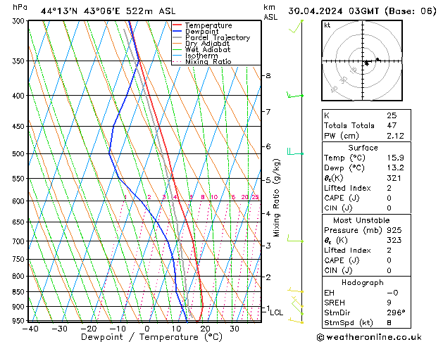 Model temps GFS Tu 30.04.2024 03 UTC