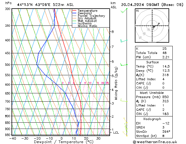 Model temps GFS 星期二 30.04.2024 06 UTC